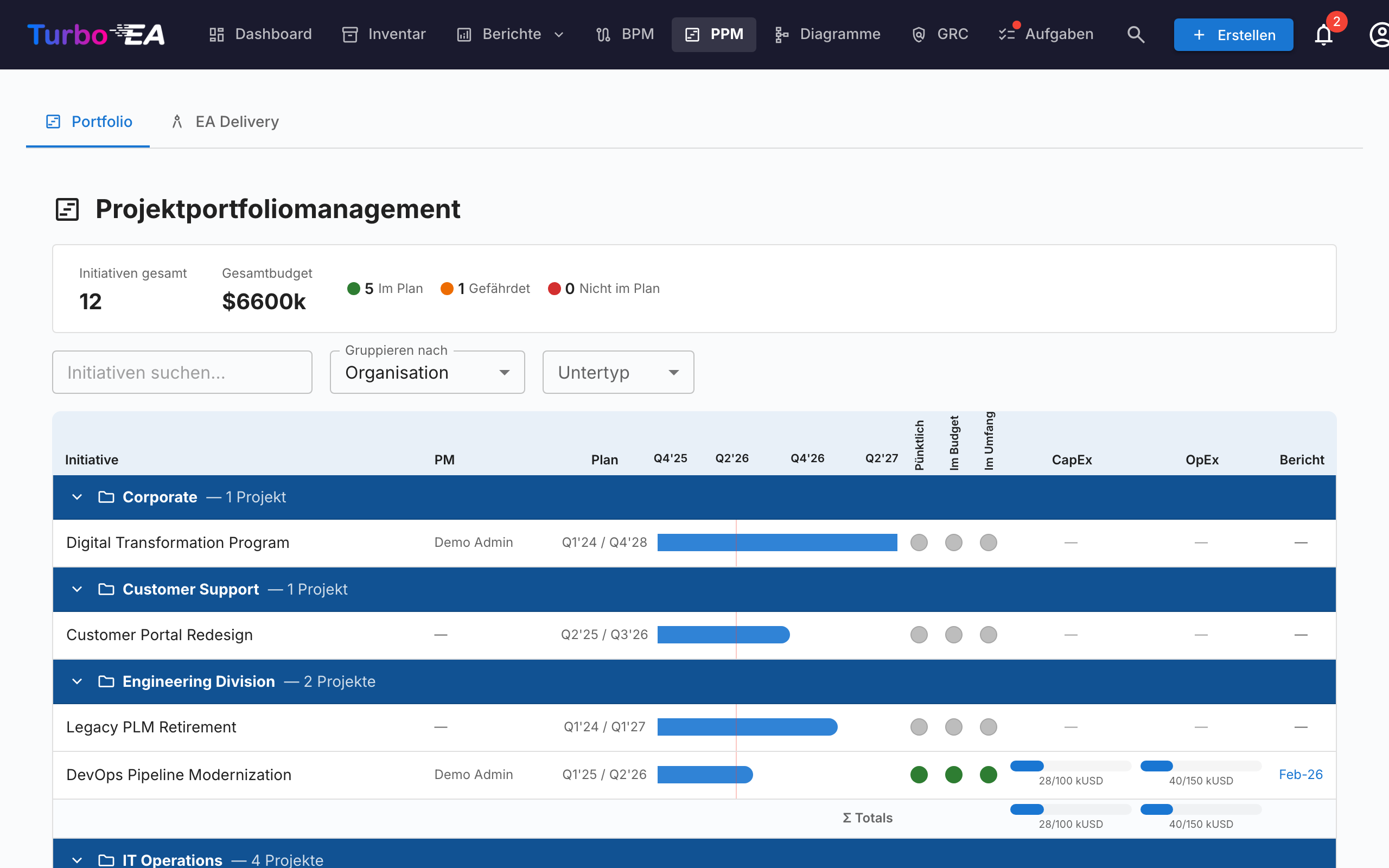 PPM Portfolio-Dashboard