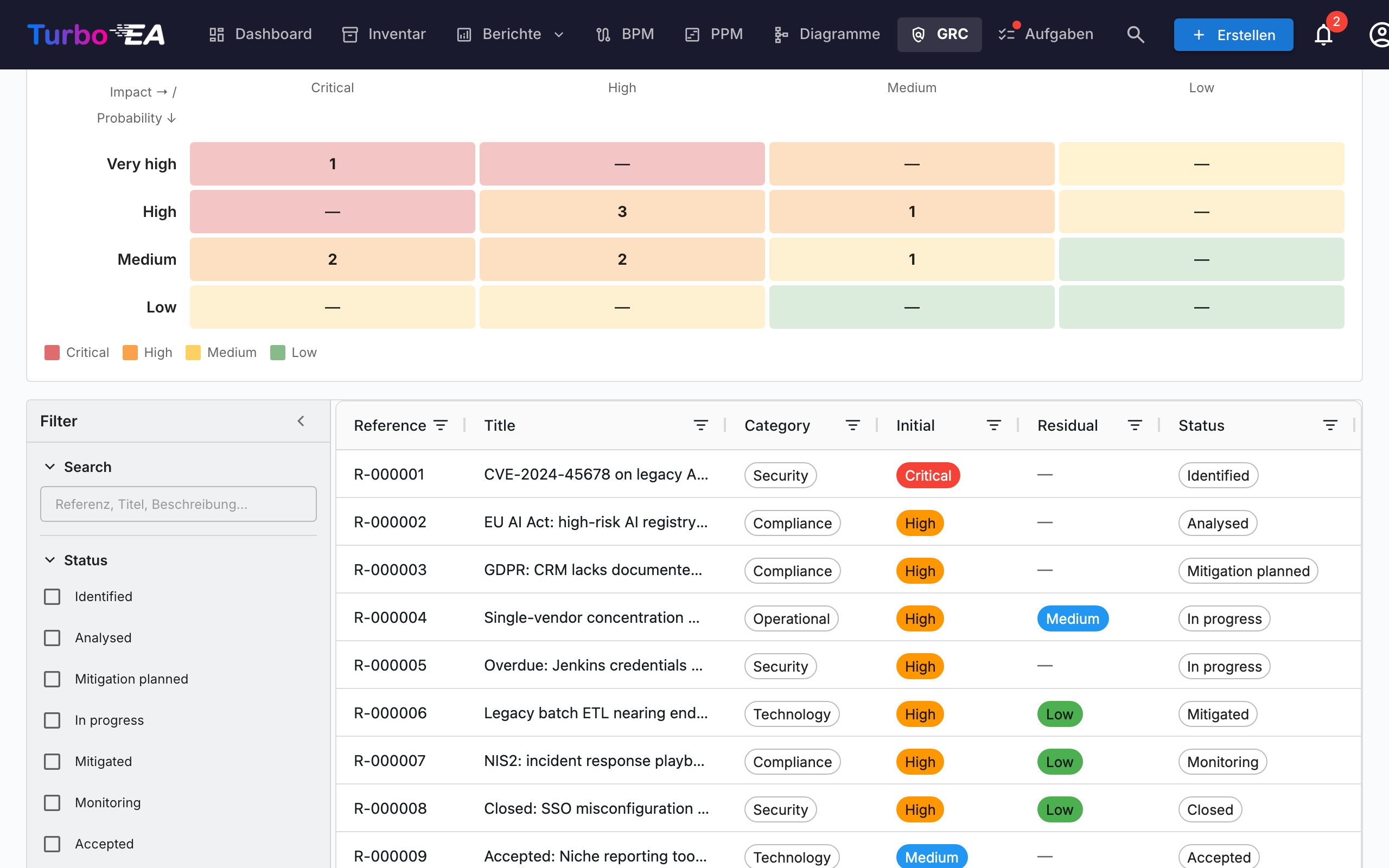 GRC — Risikoregister