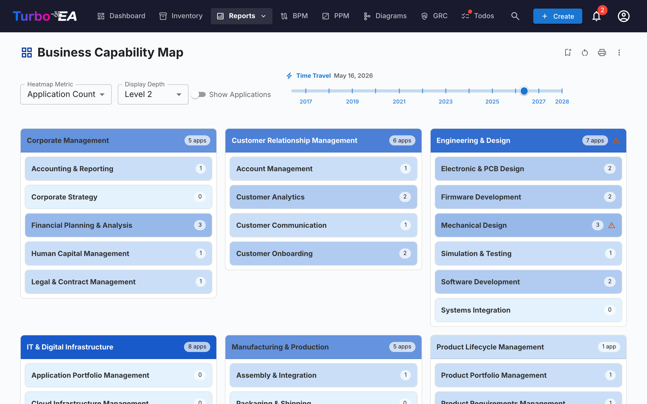 Business Capability Map