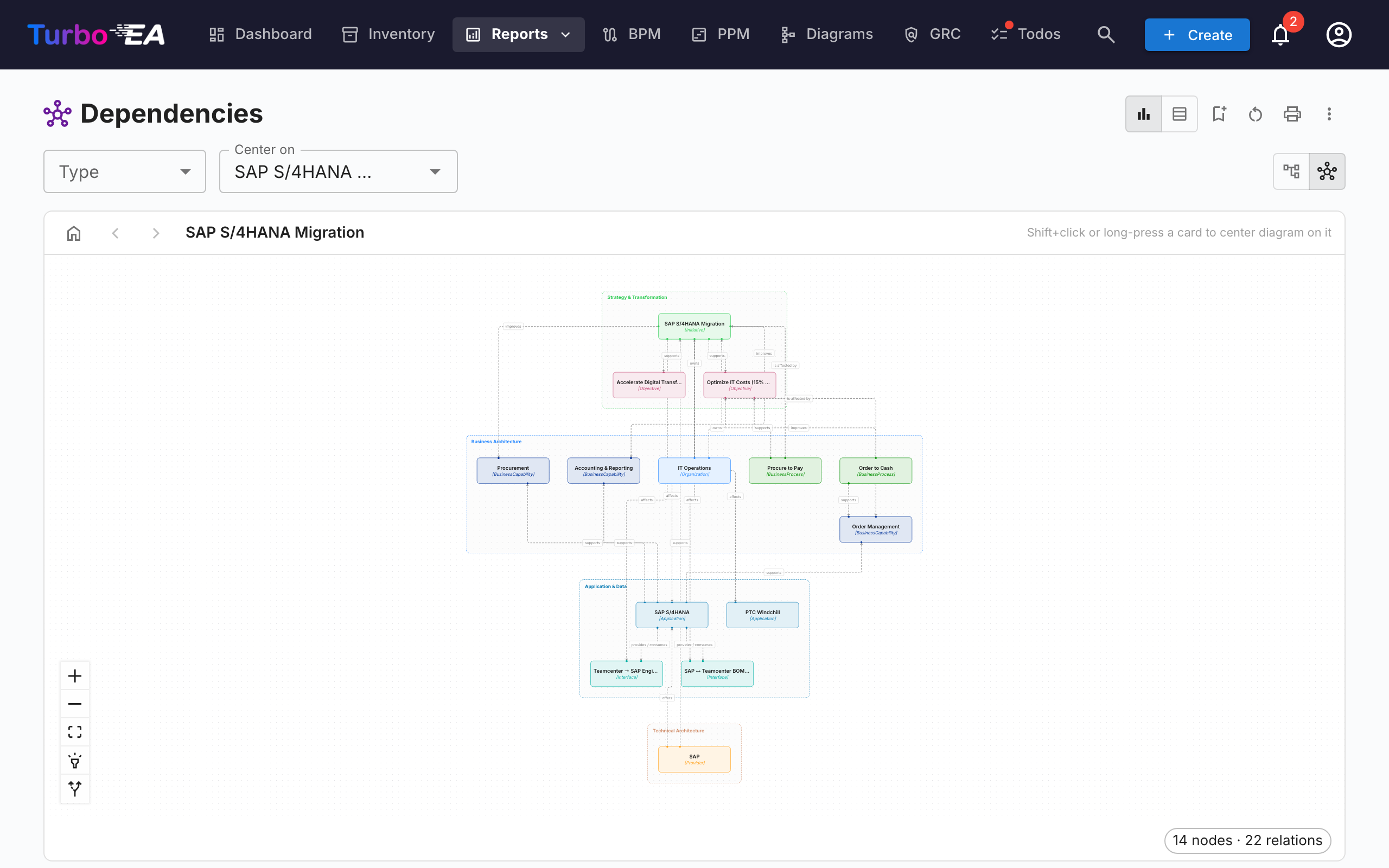 Layered Dependency View
