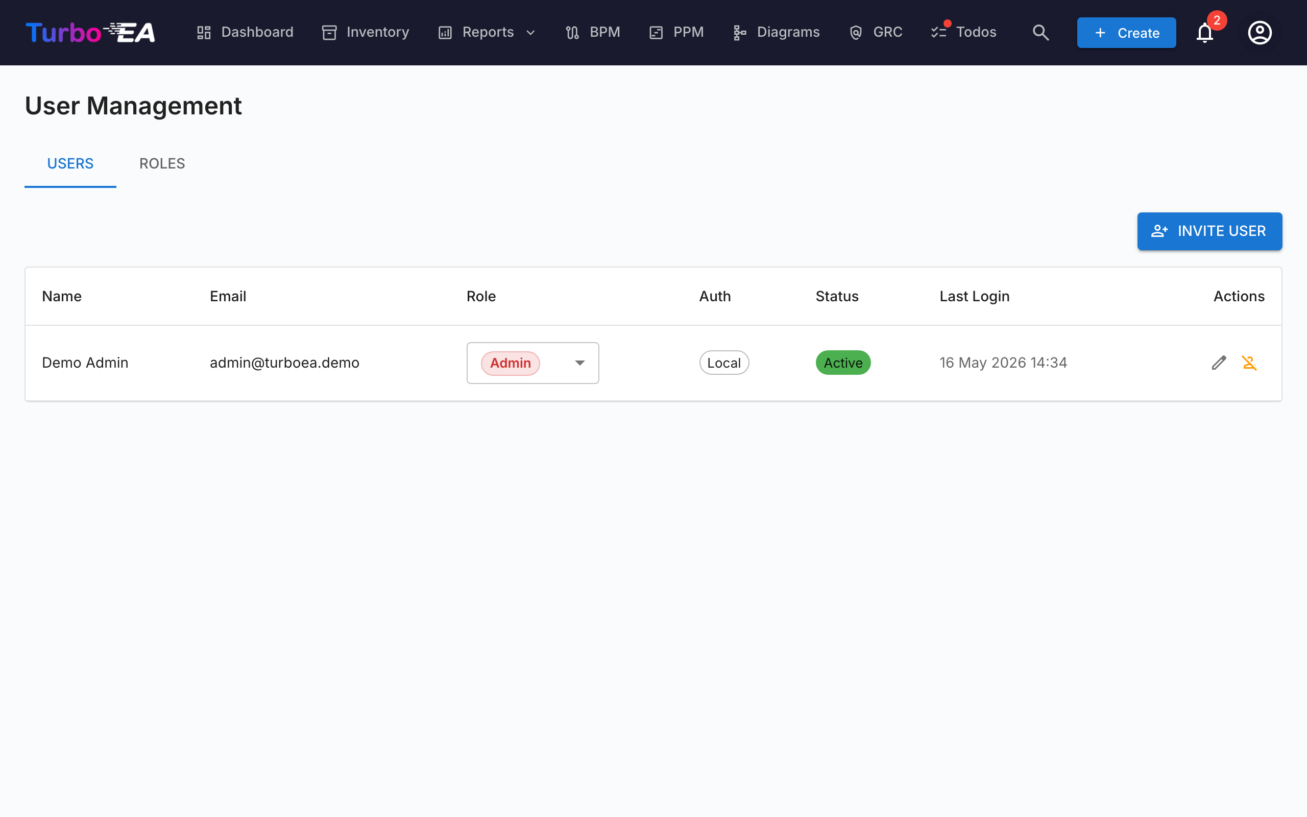 User and Role Management