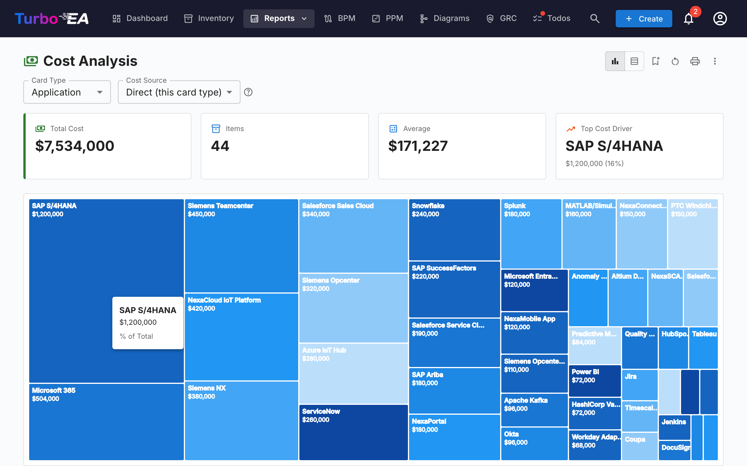 Cost Report