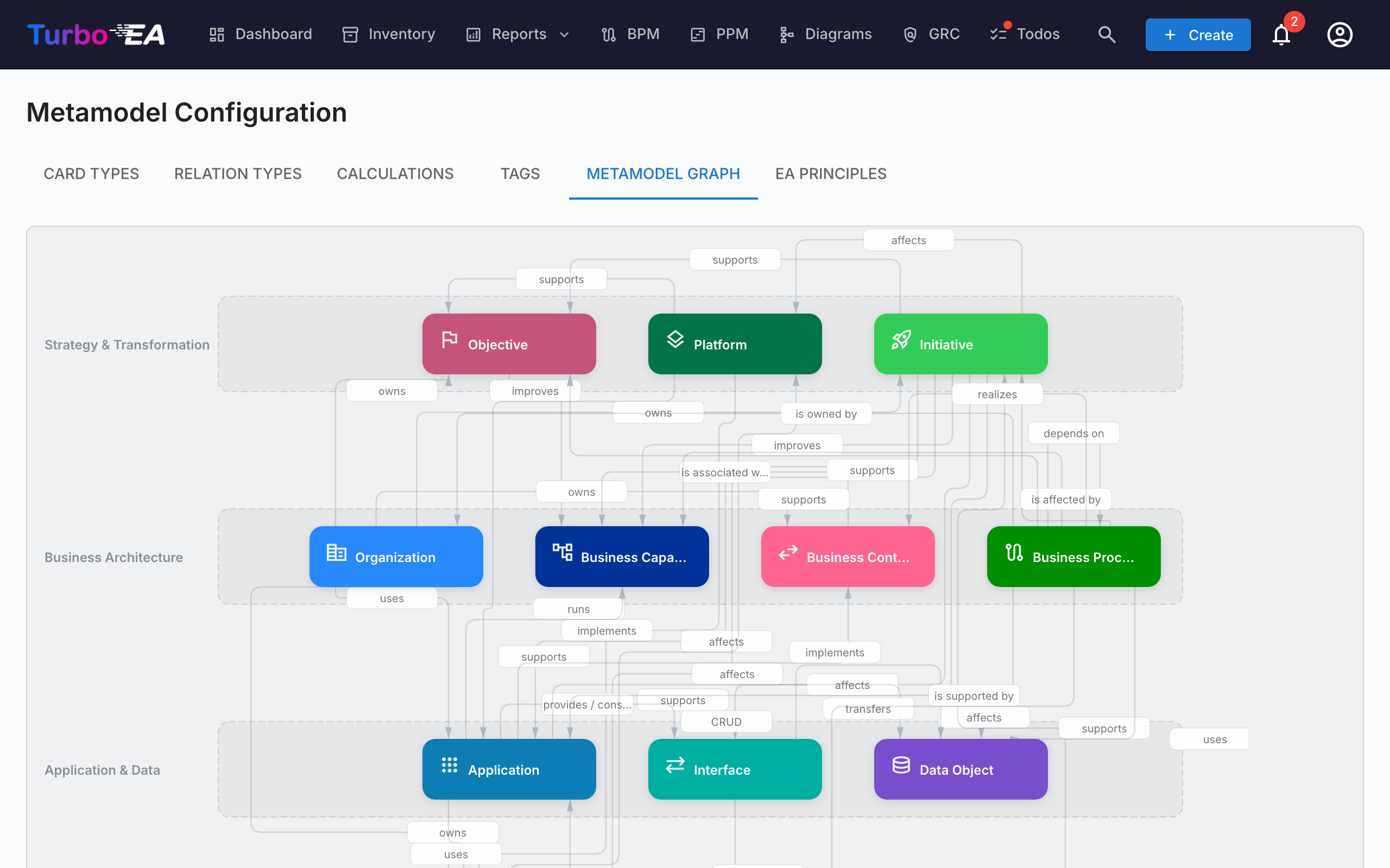 Metamodel Graph Visualization