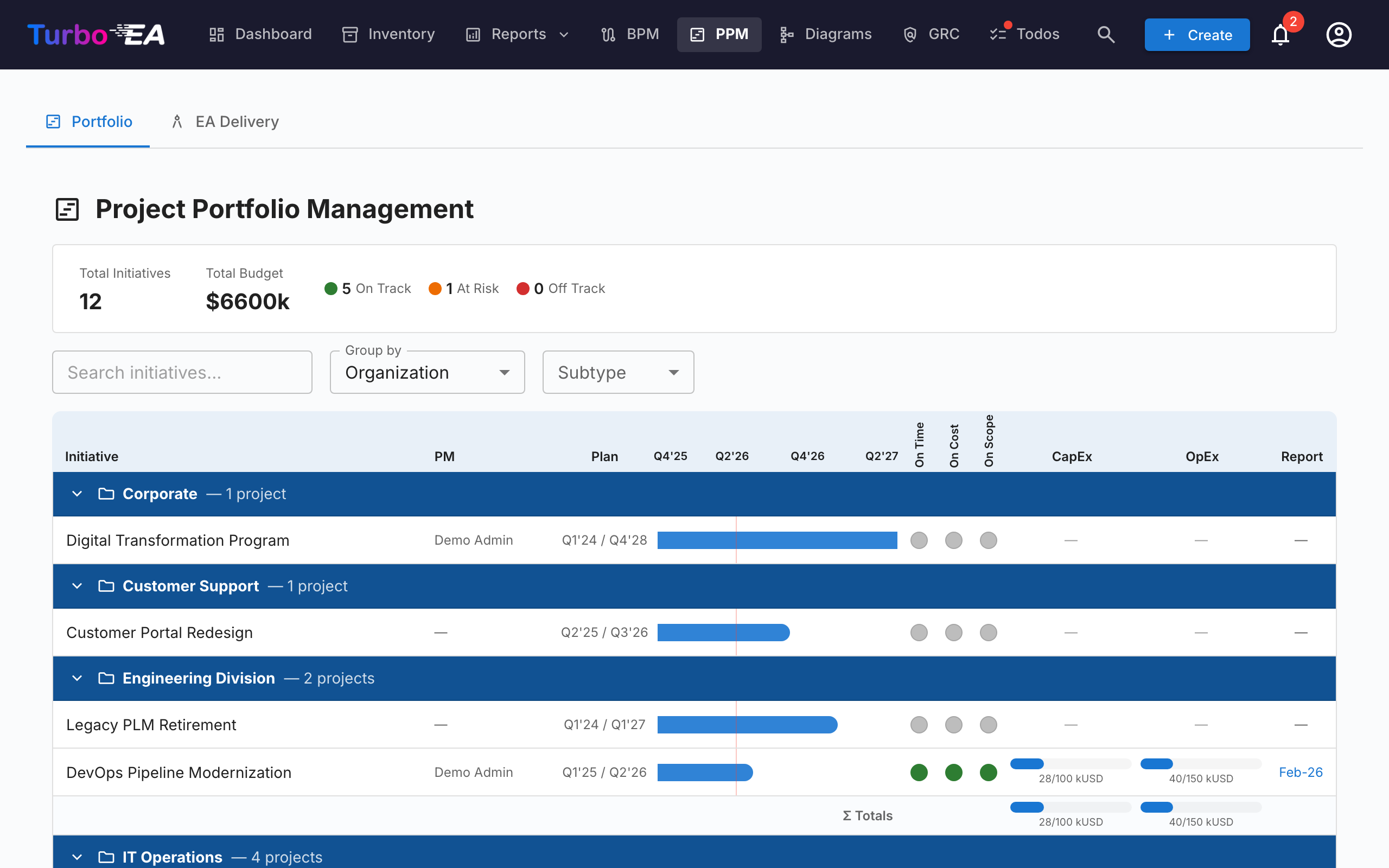 PPM Portfolio Dashboard