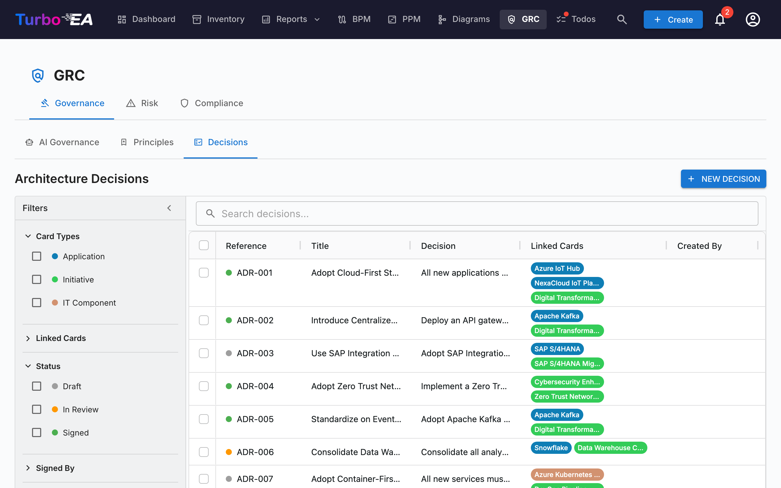 GRC — Decisions sub-tab