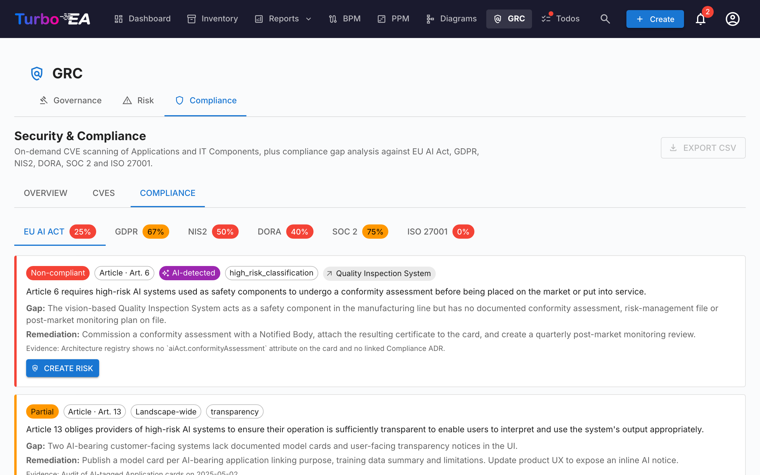GRC — Compliance register