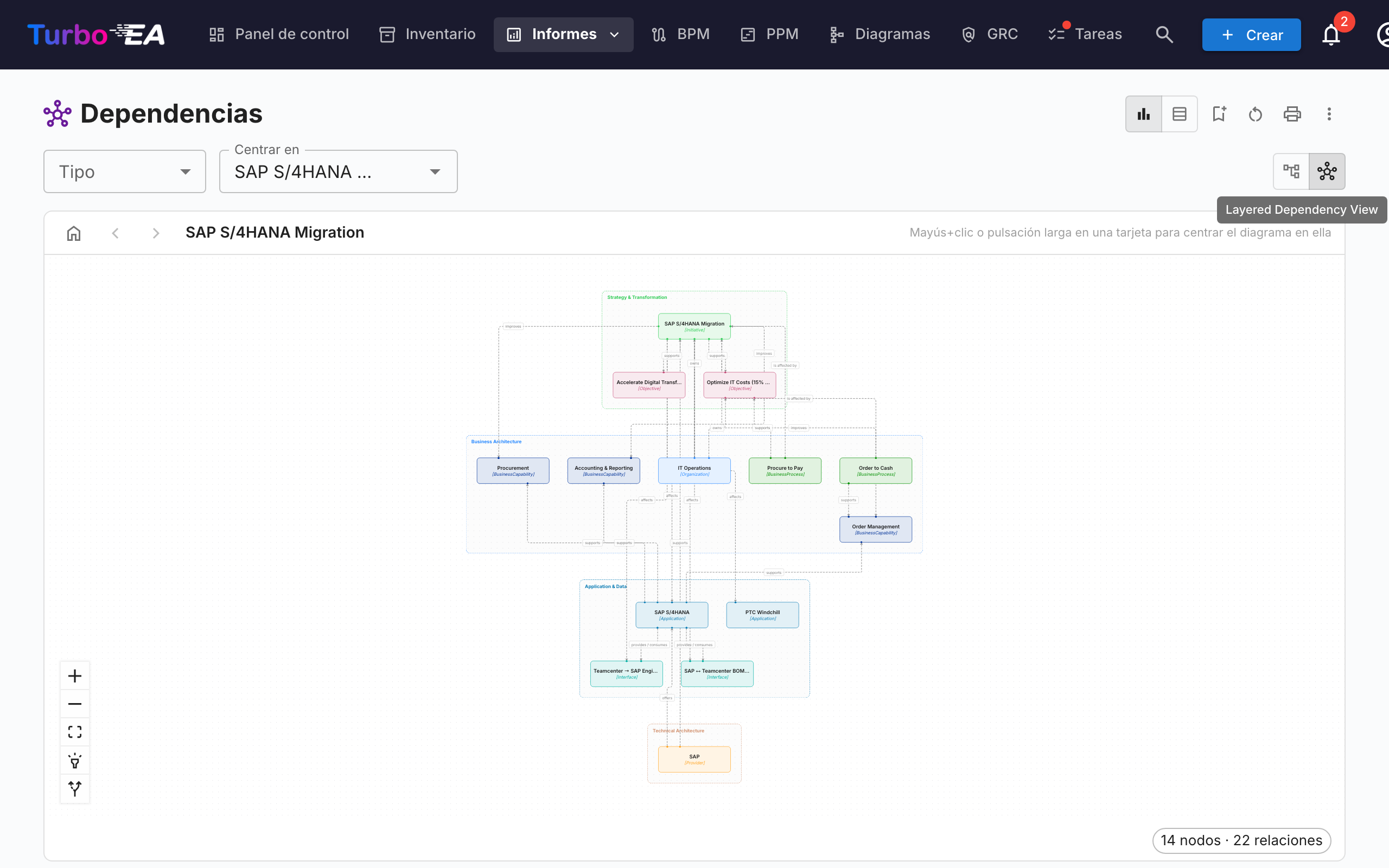 Layered Dependency View