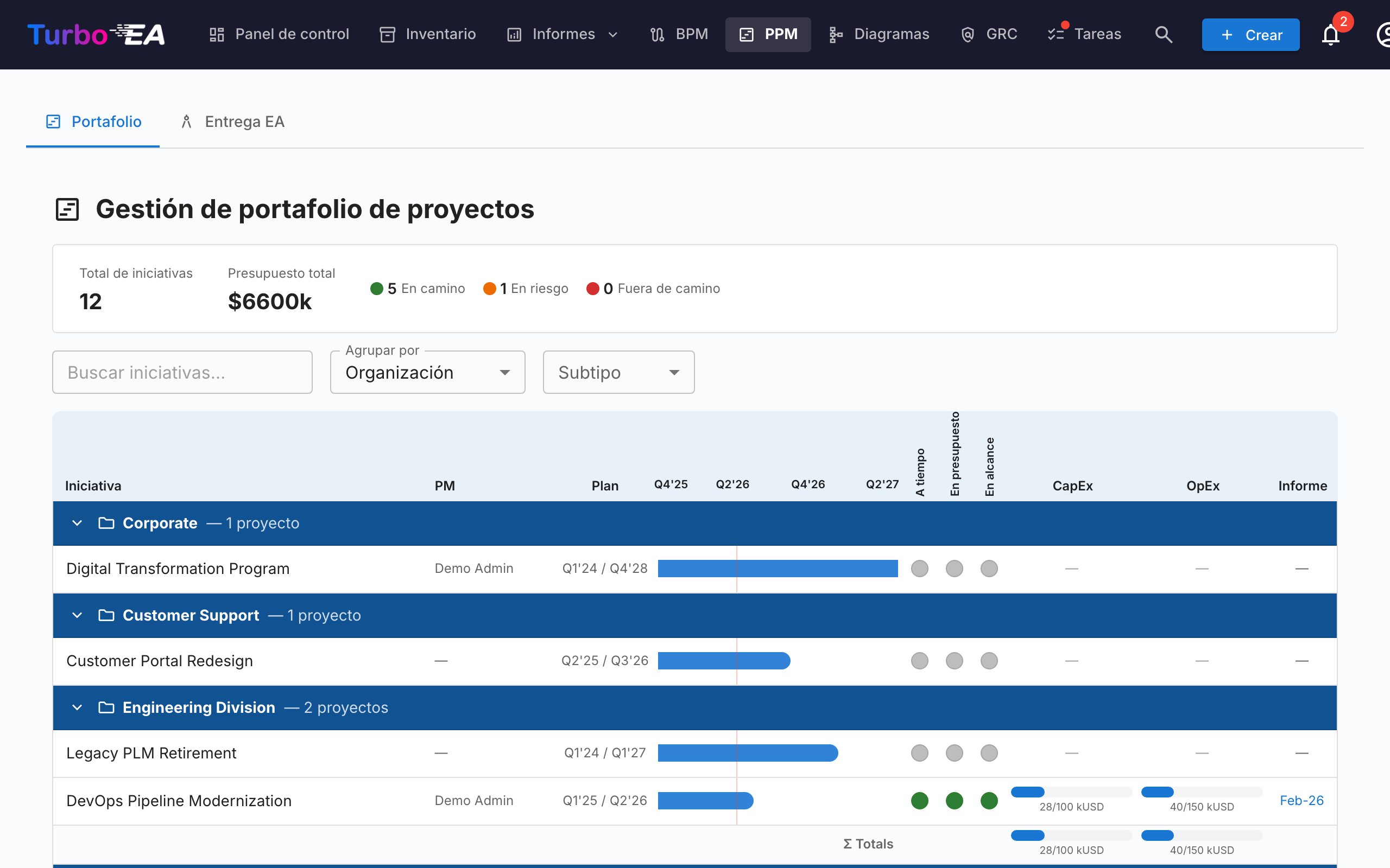 Panel de Portafolio PPM