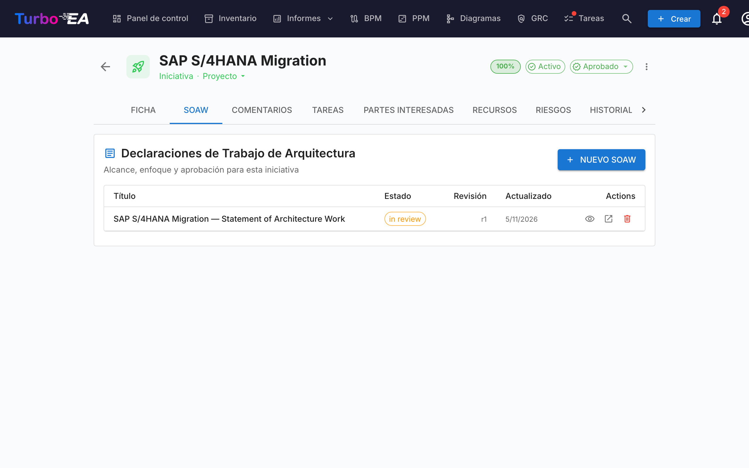 Ficha de iniciativa — pestaña SoAW