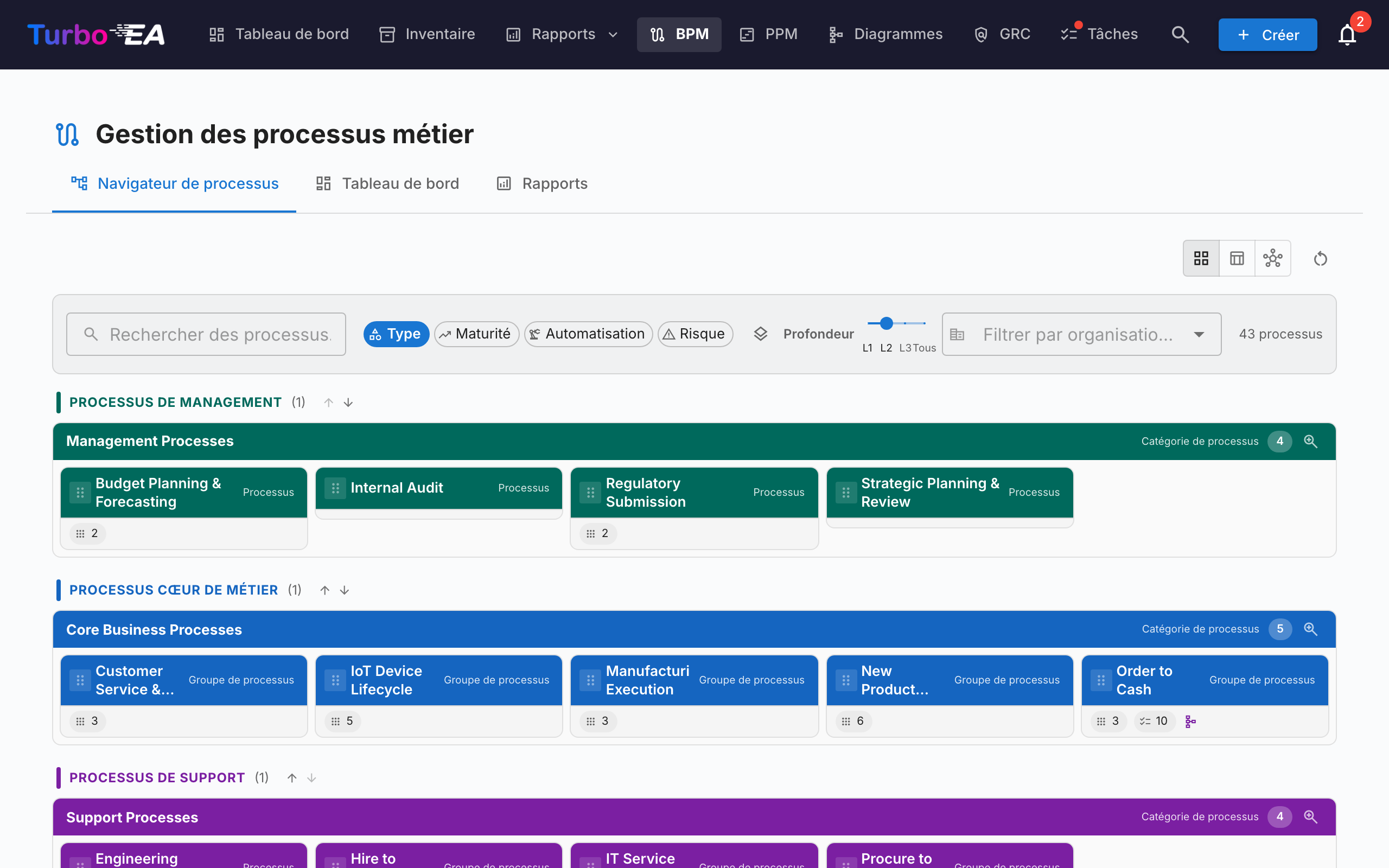 Navigateur de processus métier