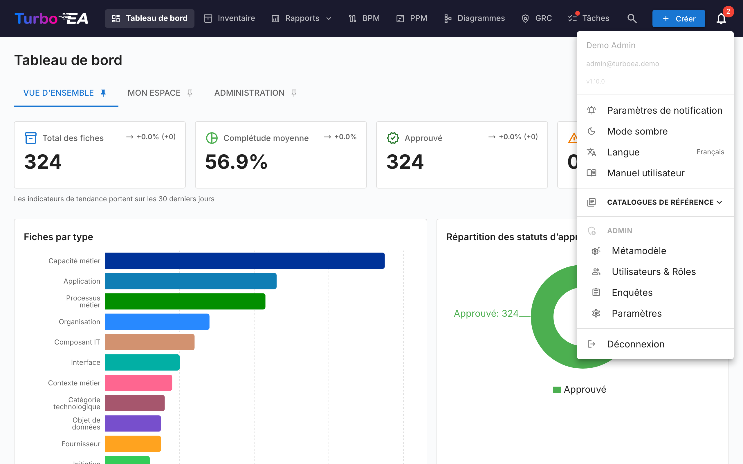 Menu utilisateur avec options d'administration