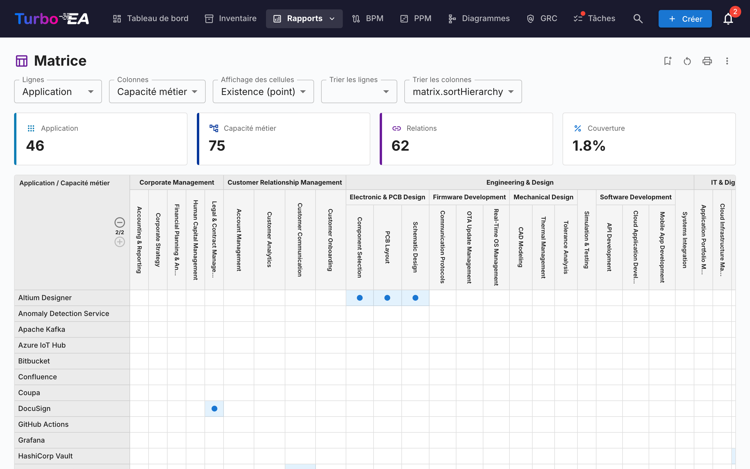 Rapport Matrice
