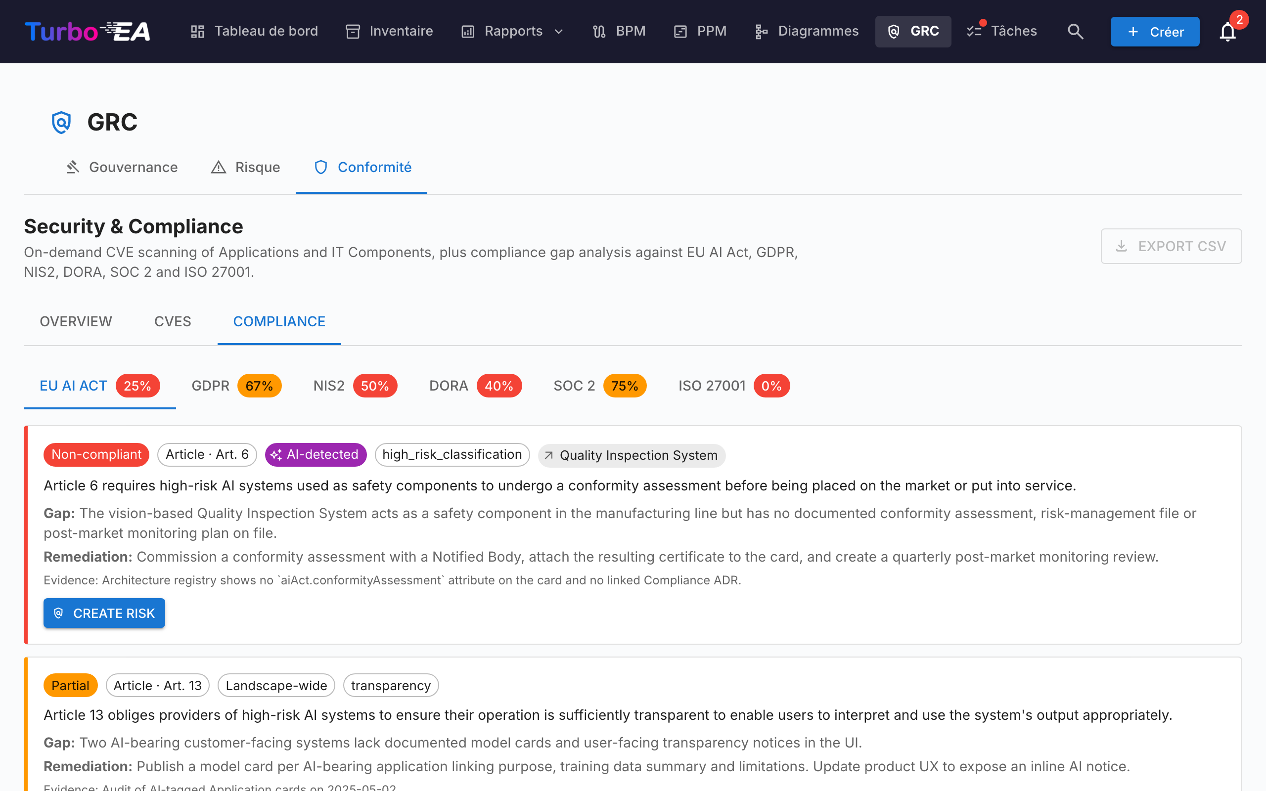 GRC — Registre de conformité