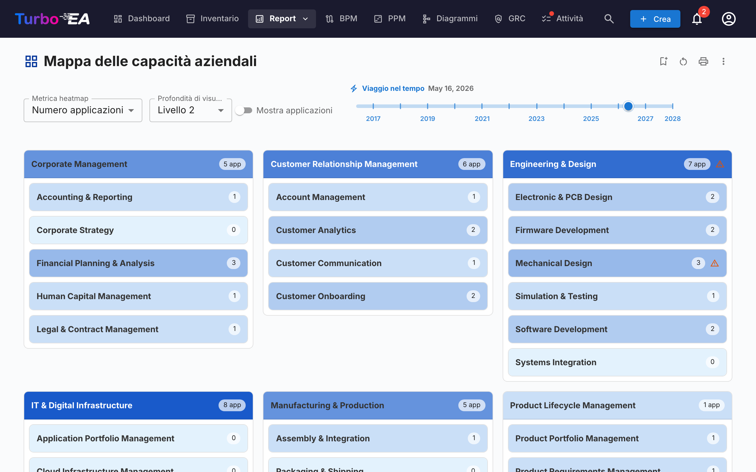 Mappa delle Business Capability