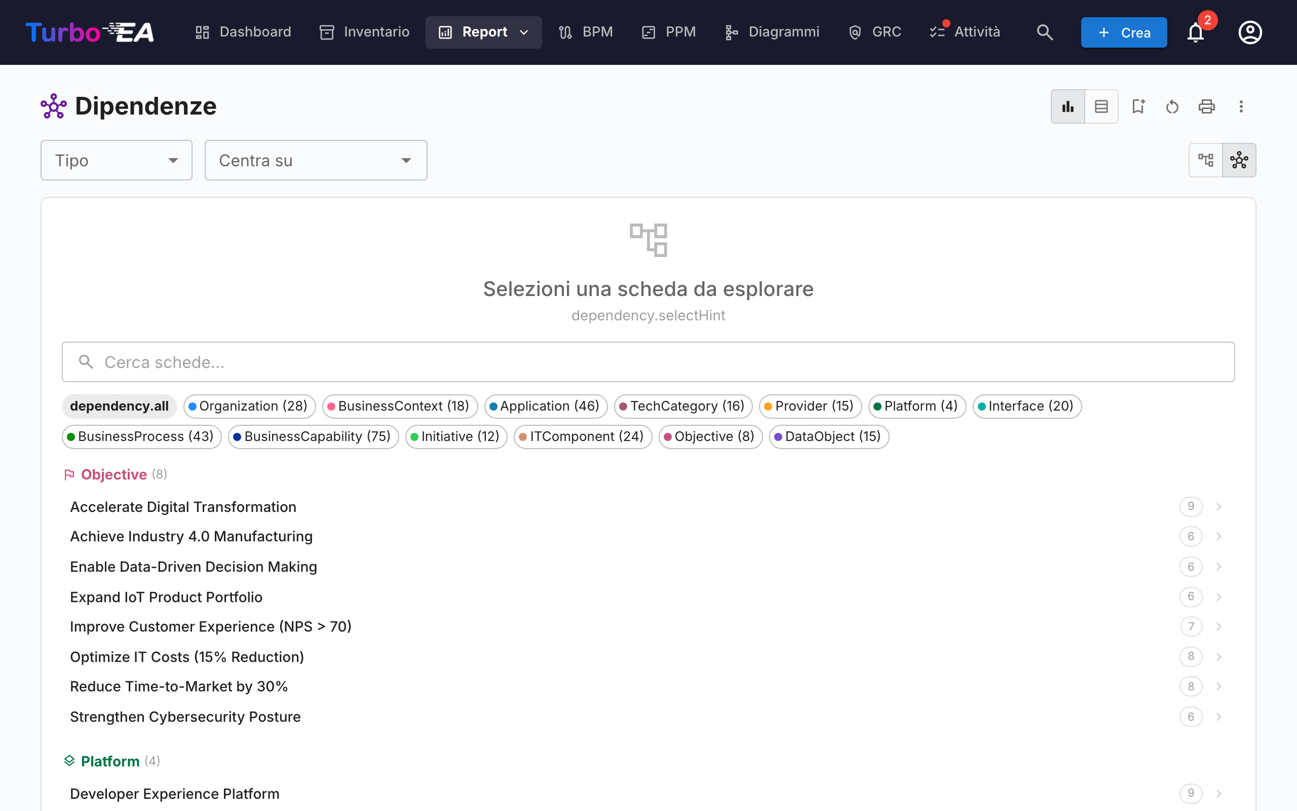 Report Dipendenze