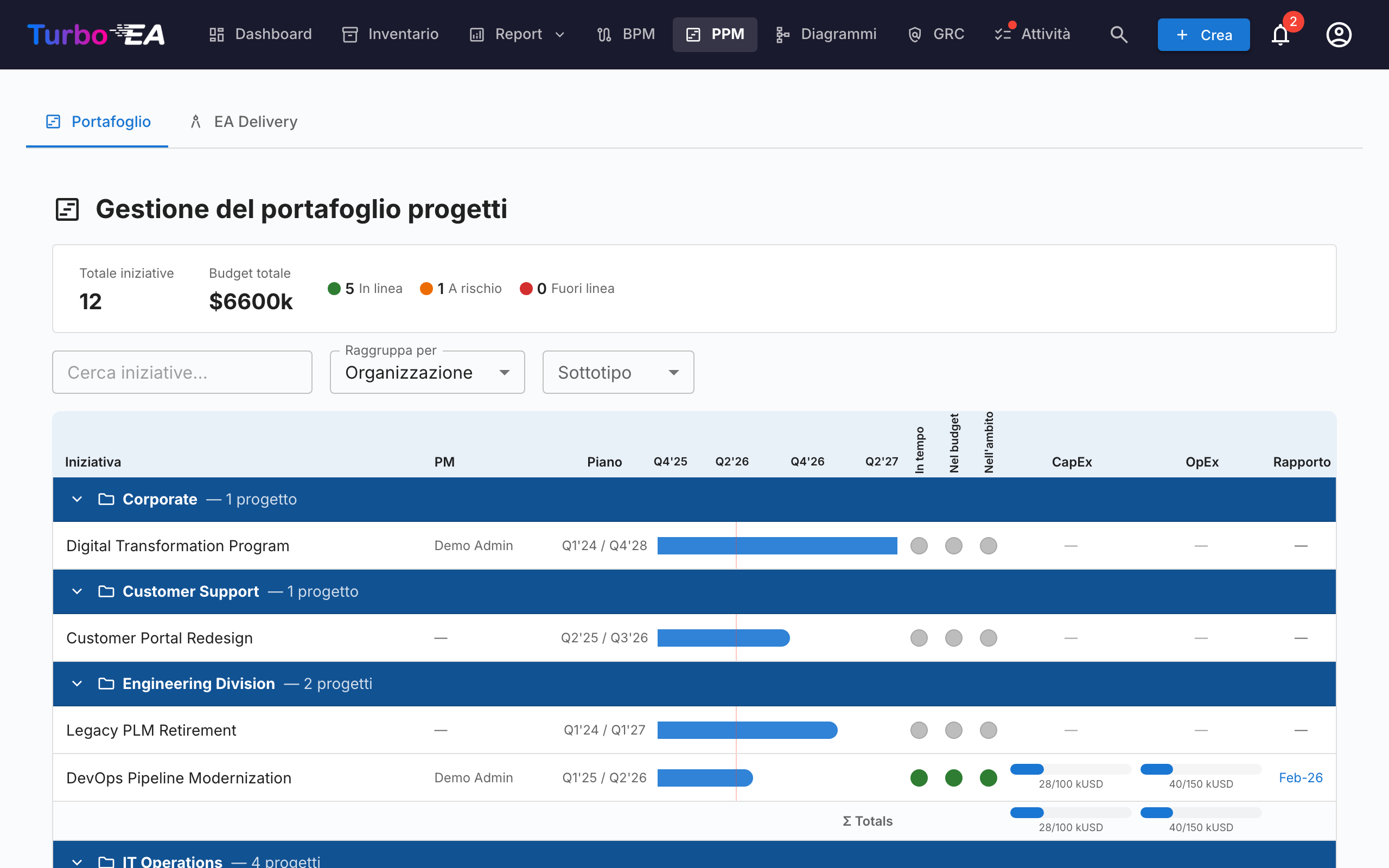 Dashboard del Portafoglio PPM
