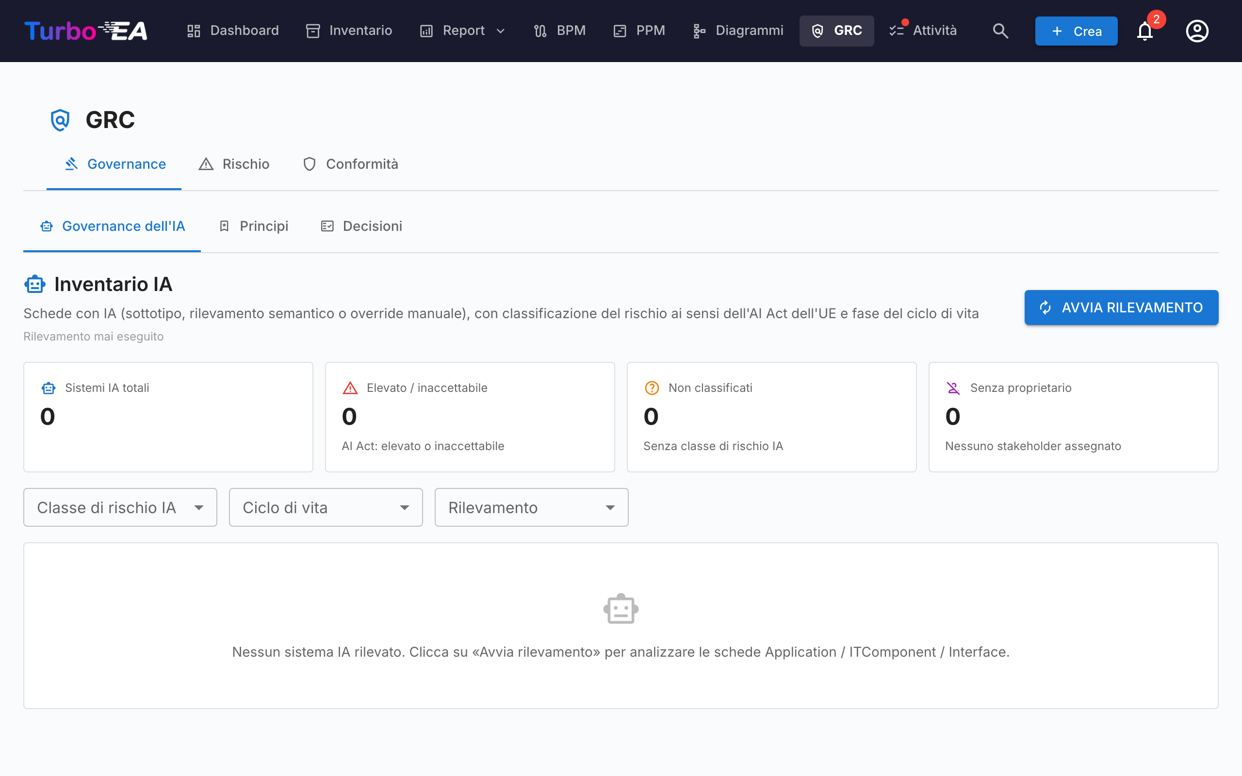 GRC — scheda Governance