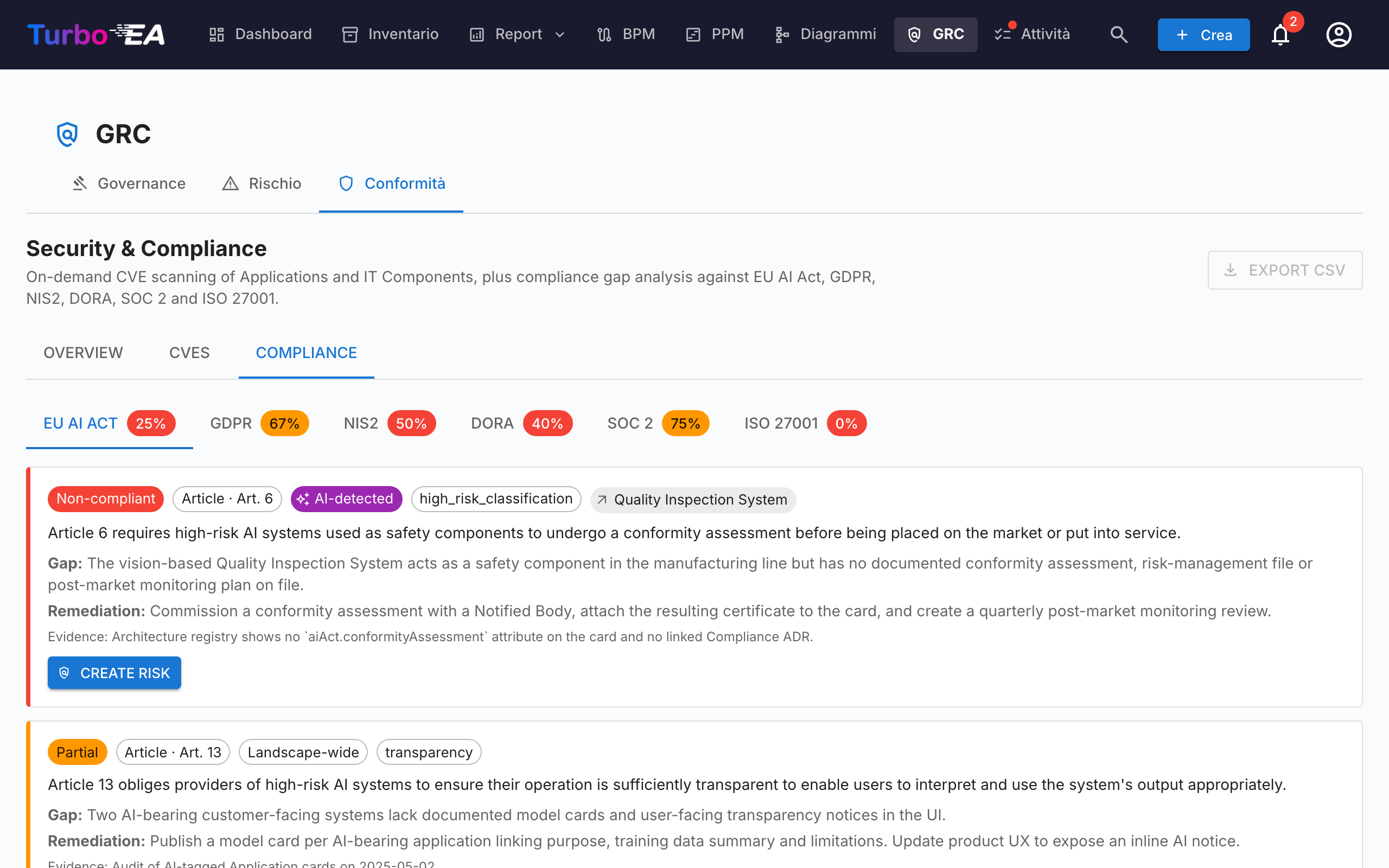GRC — Registro di conformità
