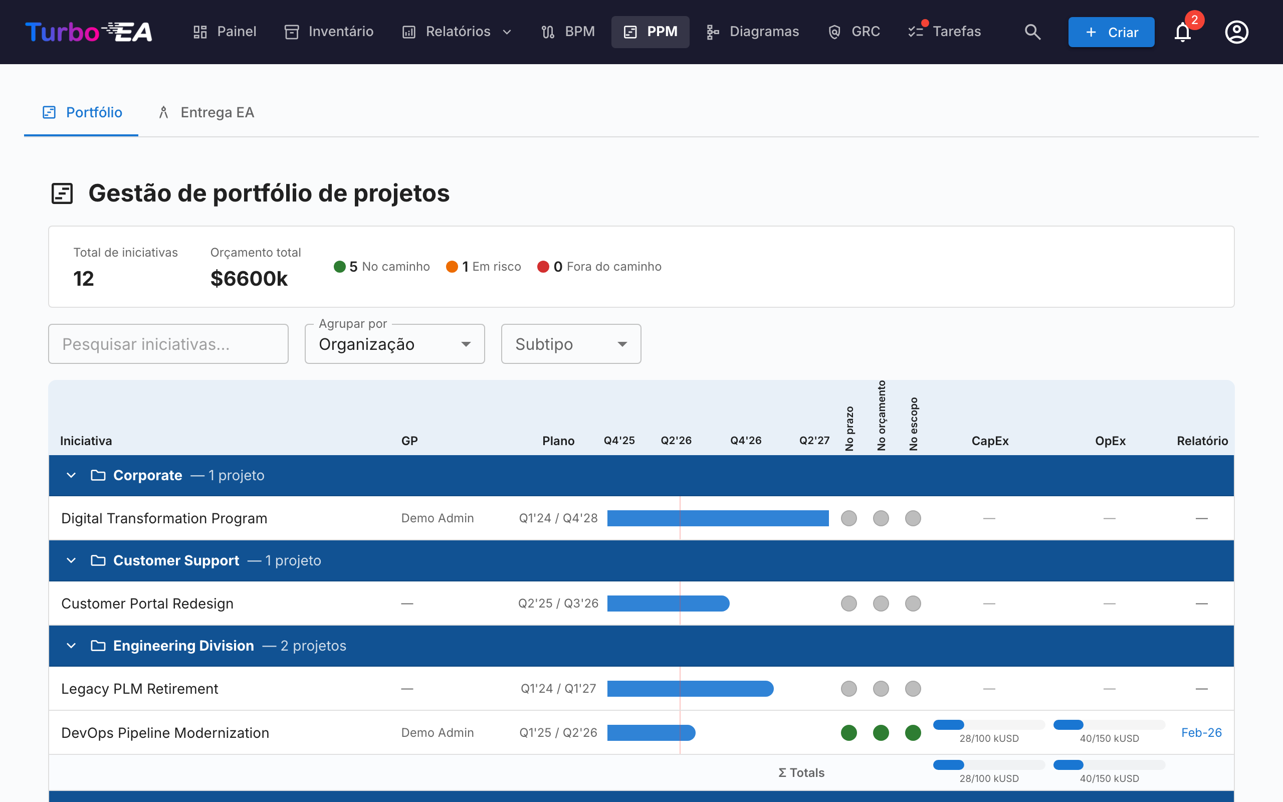 Painel do Portfólio PPM