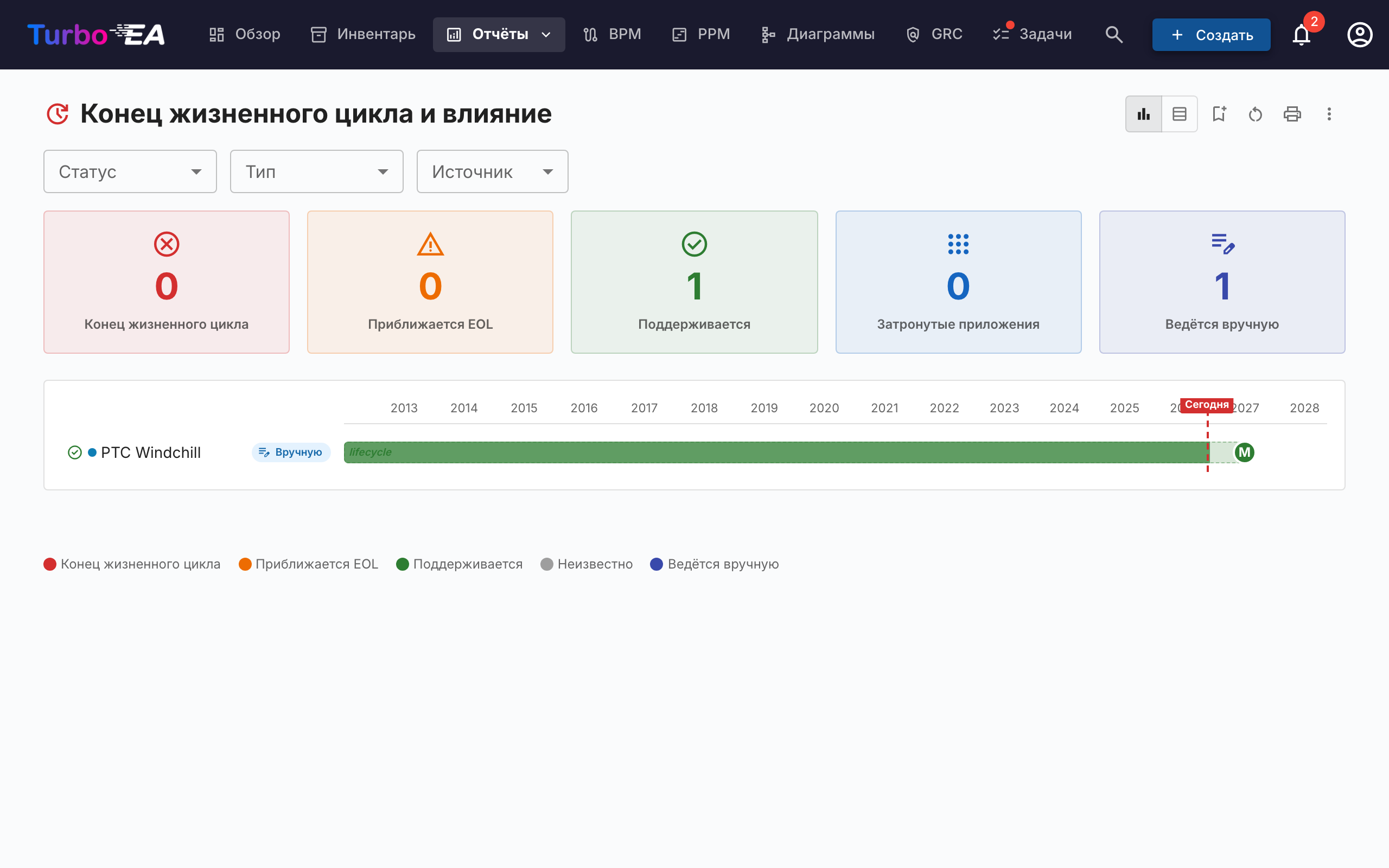 Отчёт по EOL