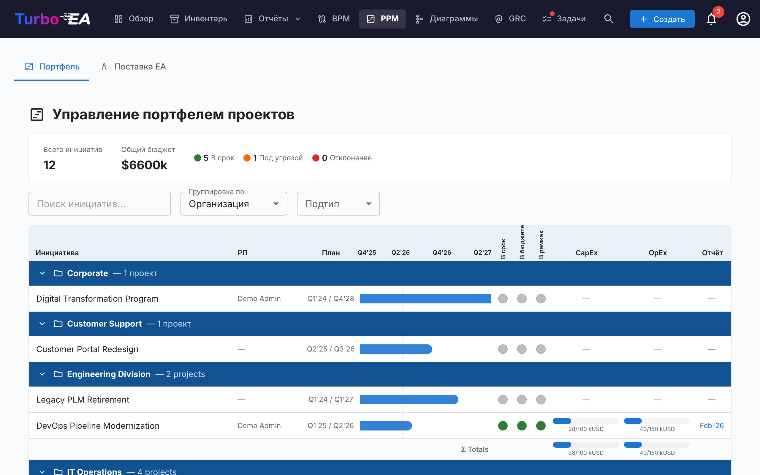 Панель портфеля PPM