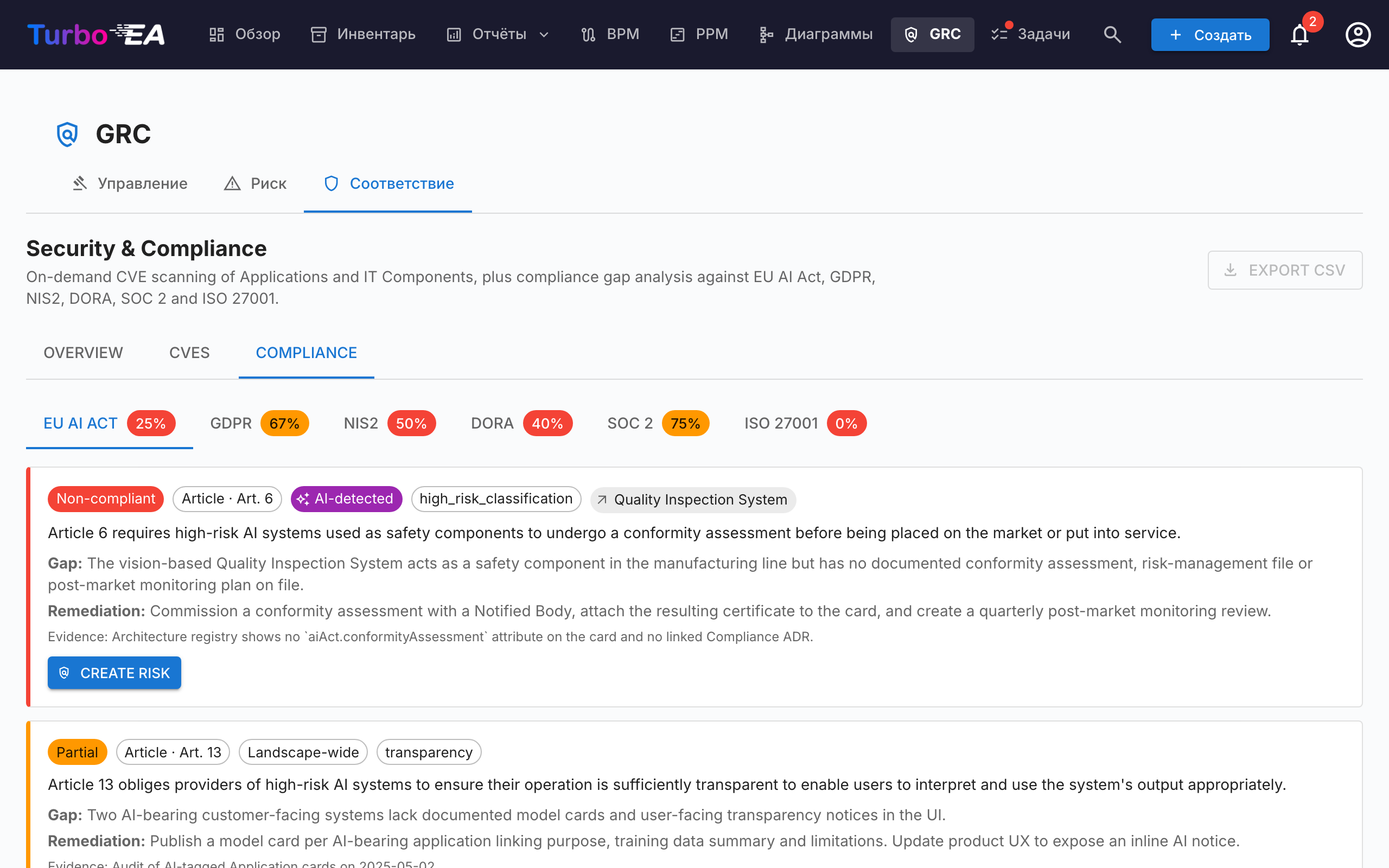GRC — реестр соответствия
