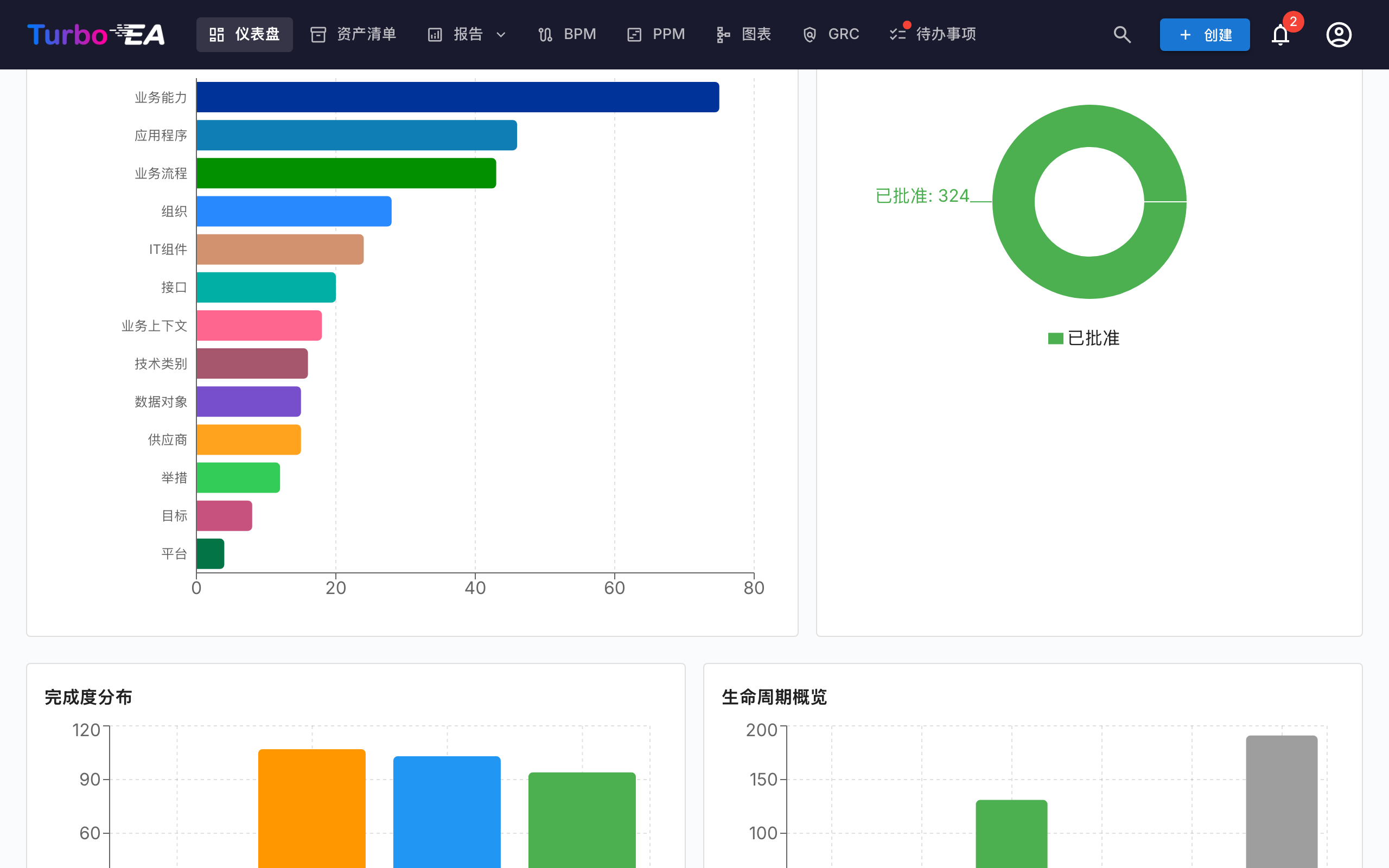 仪表盘 - 底部图表视图