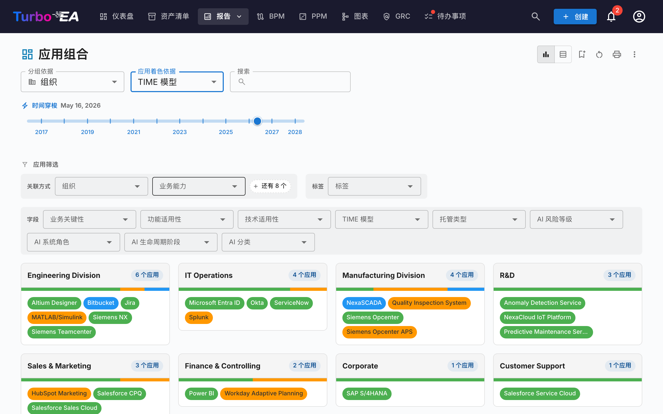 投资组合报告