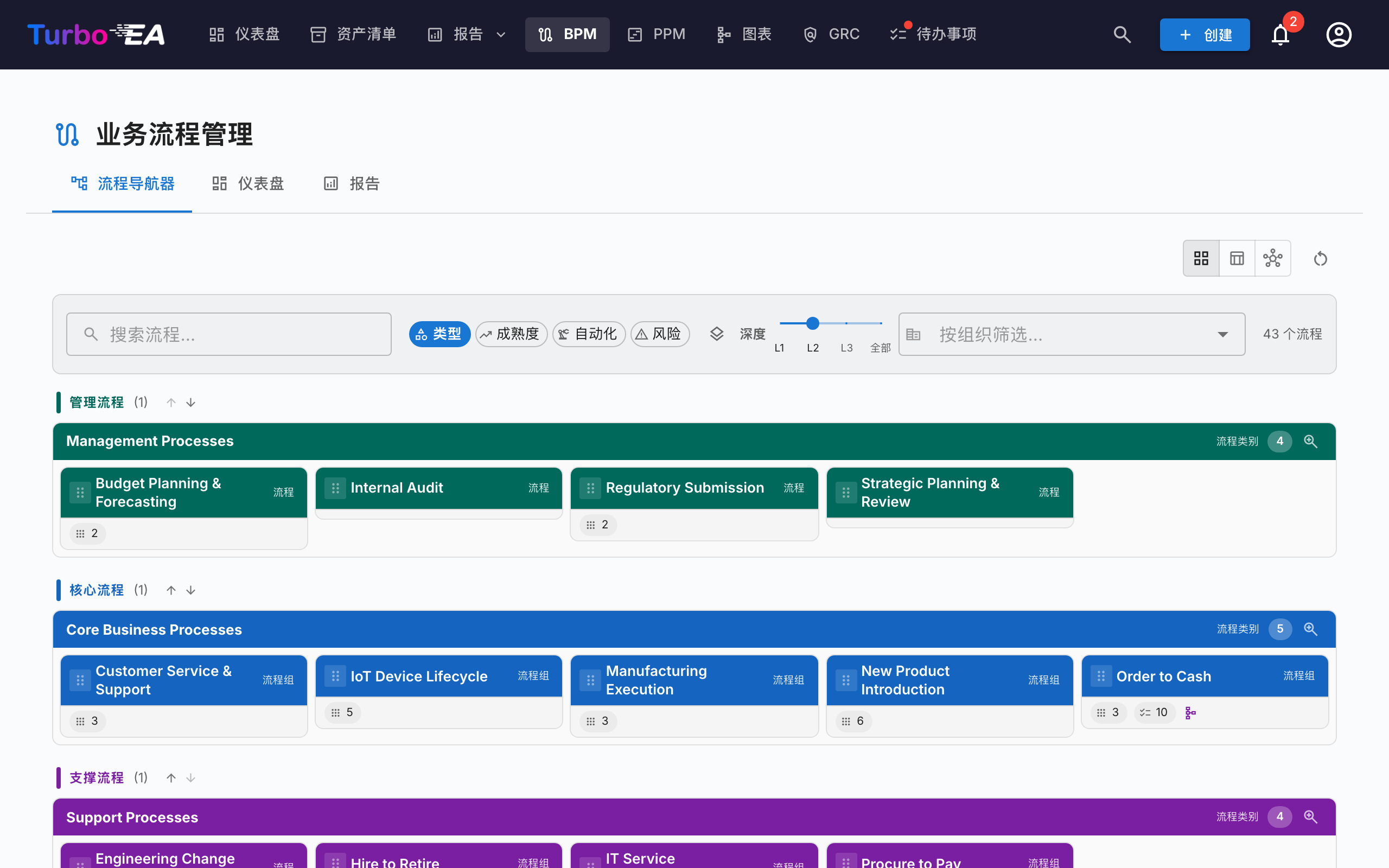 业务流程导航器