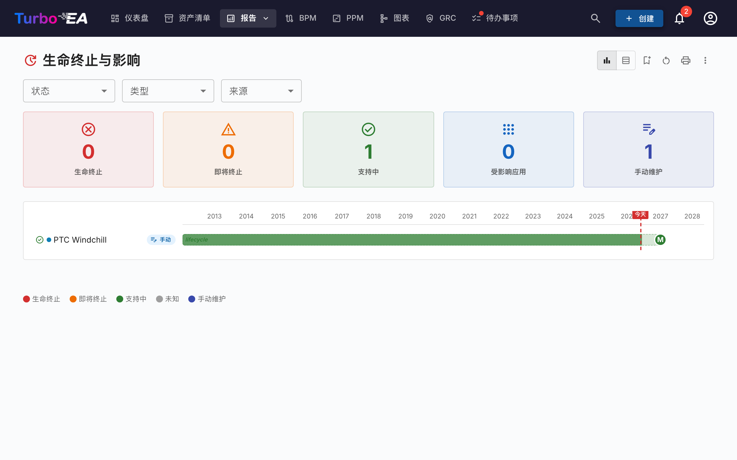 生命周期终止报告