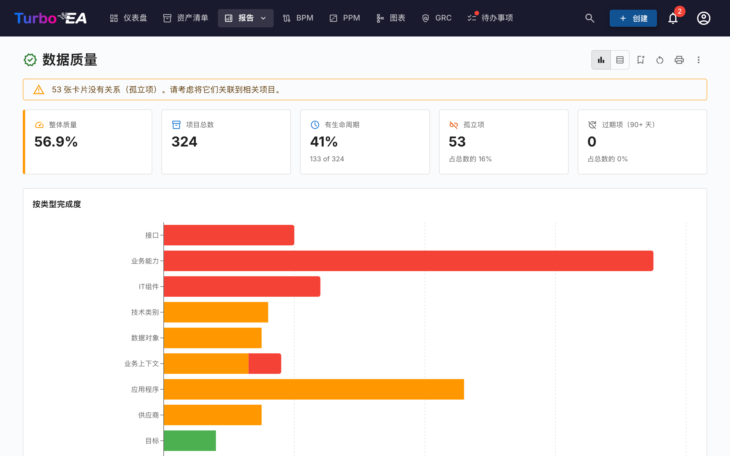 数据质量报告
