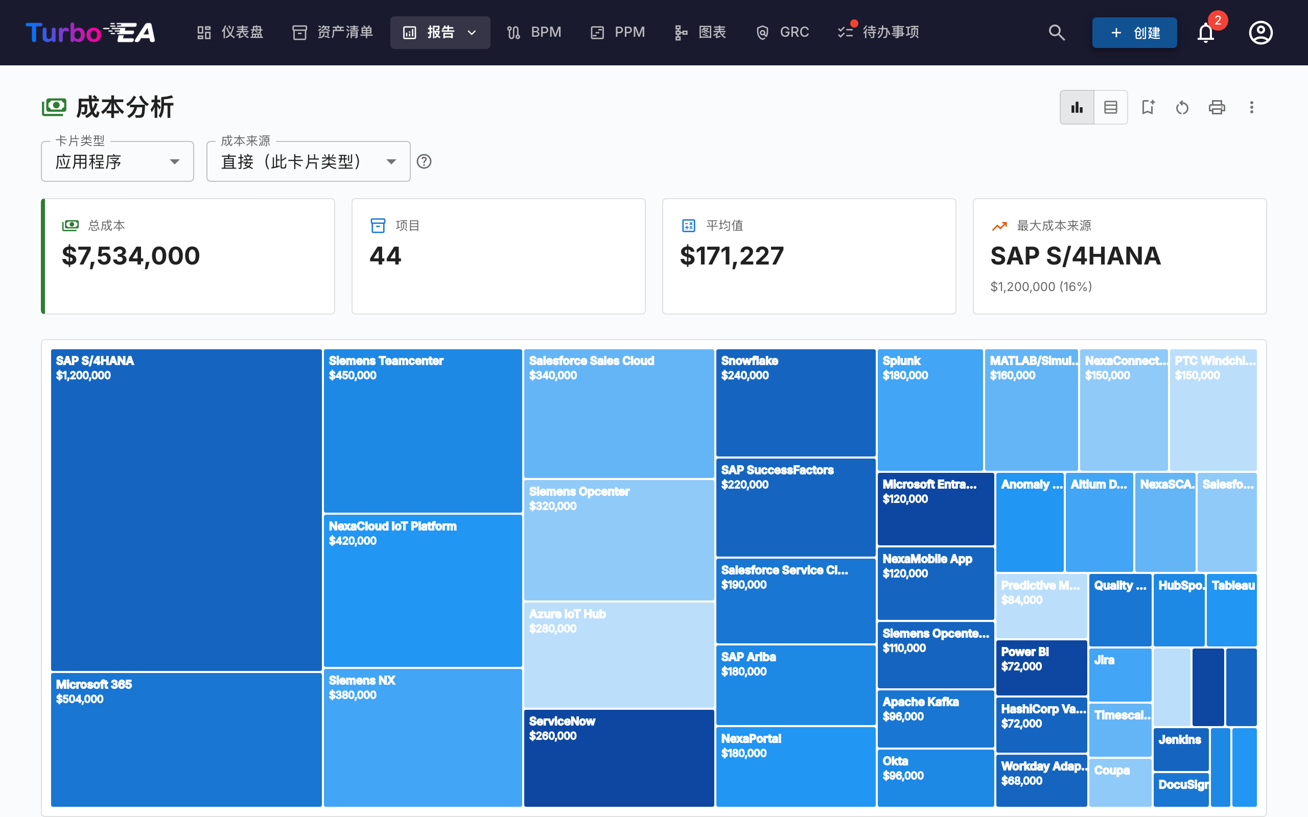成本报告