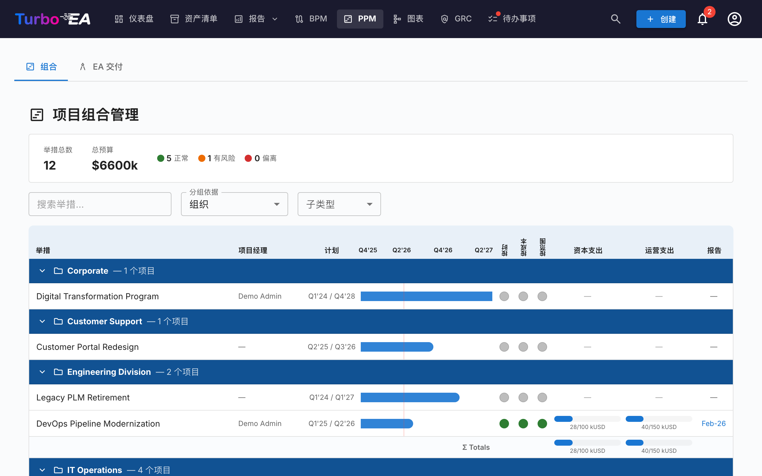 PPM 组合仪表盘