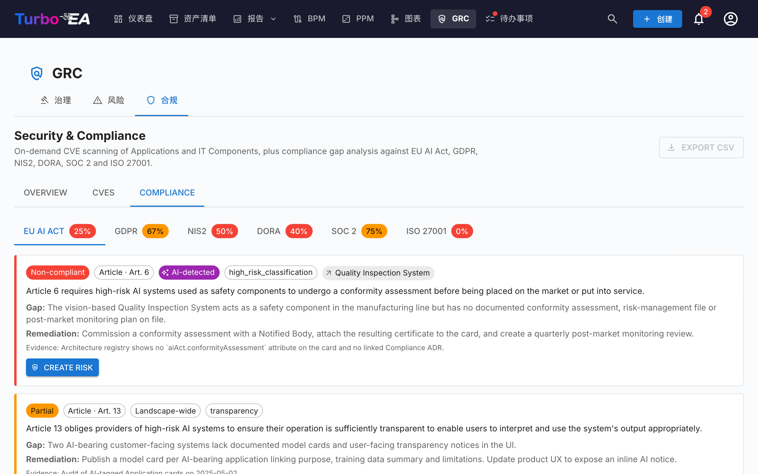 GRC — 合规登记册